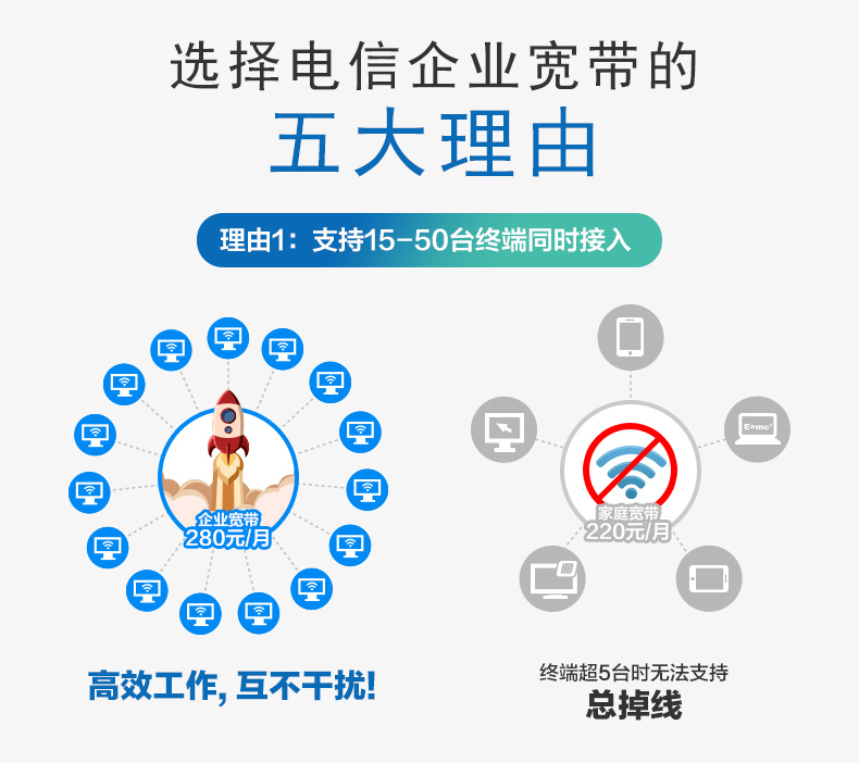广州电信商业光纤宽带套餐